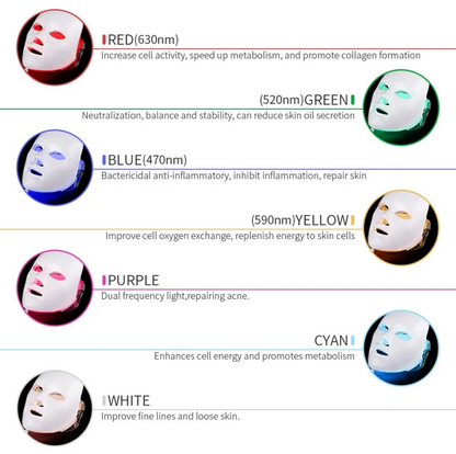 LumiGlow LED Face Mask